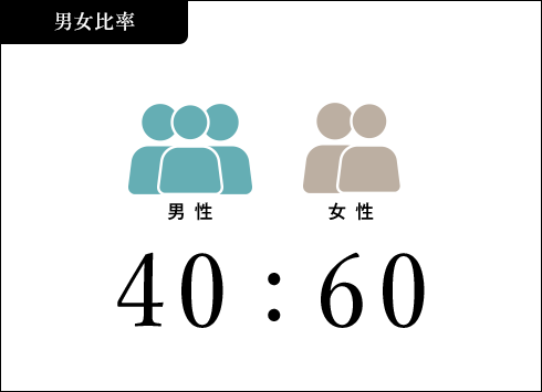 男女比率 40:60